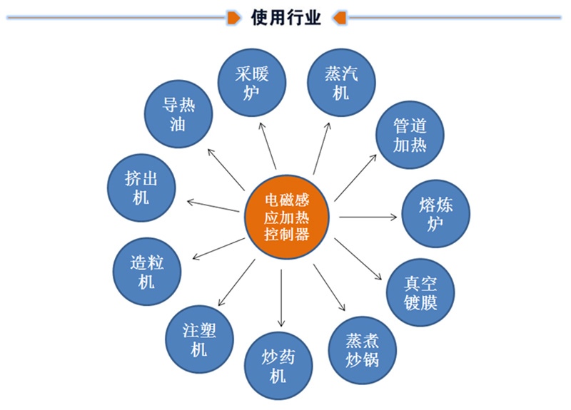 使用行业.jpg