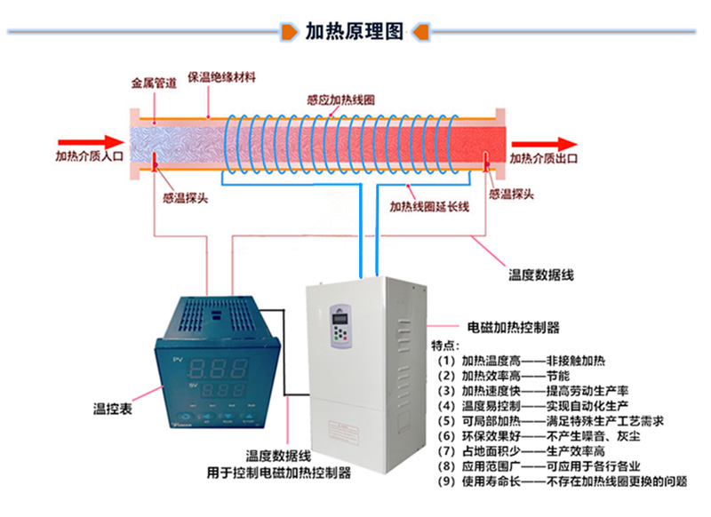 加热原理图终版.jpg